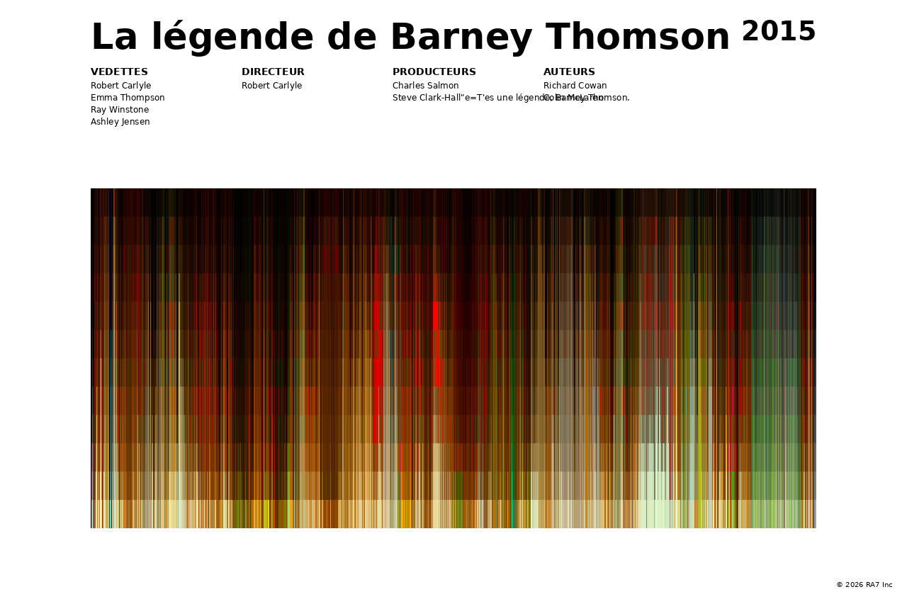 Aperçu de l’affiche pour La légende de Barney Thomson